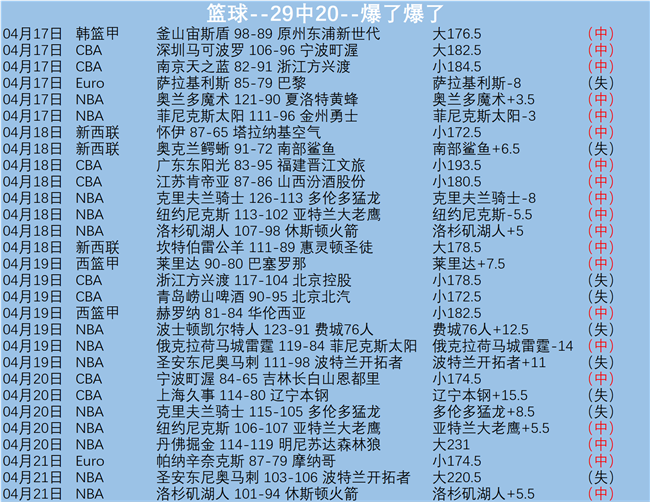 最新排名揭,四强格局待,新疆滑至第,J9九游会,j9九游会,九游会平台,j9九游会官方网站,9GAMES