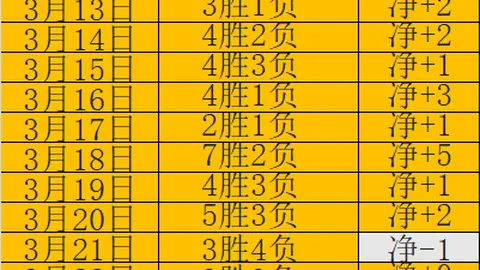 今早NBA马刺期号专家推荐分析，冲四连胜
