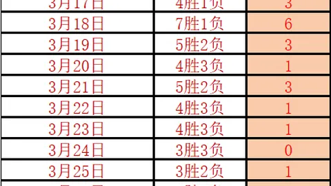 NBA季后赛活塞对魔术G1 深度解读及专家推荐