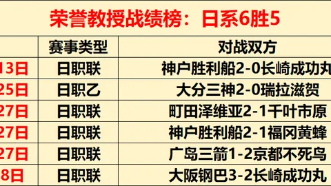 五战四胜，辉煌再续！关键因素已明确，冠军在望！