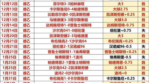 荷甲联赛周三008：特尔斯达VS鹿斯巴达专家推荐