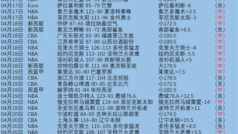 CBA最新排名揭晓！四强格局待定，新疆滑至第八位，广东有望蝉联冠军