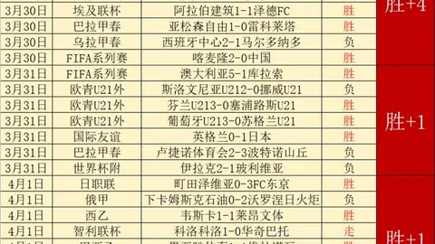 澳波赛季初遇困境，密集赛程球员压力大