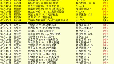墨联两连胜新赛季，九游会平台，墨联战况激烈，一队遭遇惨败