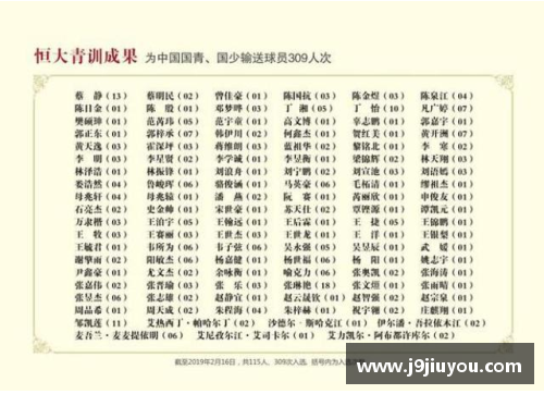 培育未来之星：FM青训计划的探索与实践
