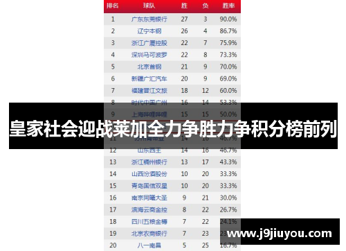 皇家社会迎战莱加全力争胜力争积分榜前列